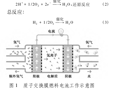 职称论文怎么写