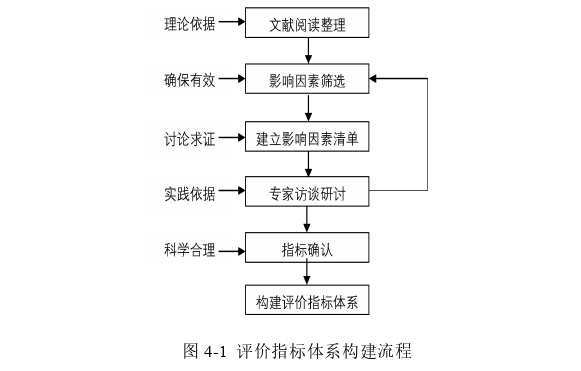 工程管理论文怎么写