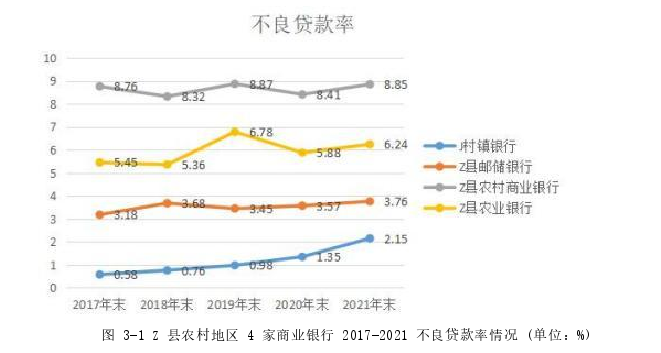 管理论文怎么写