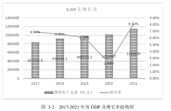 市场营销论文怎么写