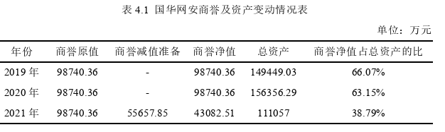 会计论文参考