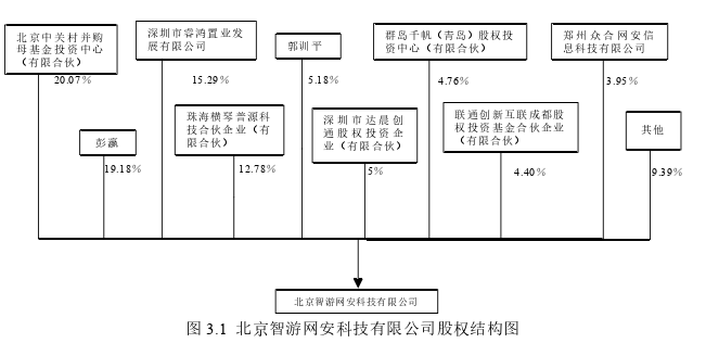 会计论文怎么写