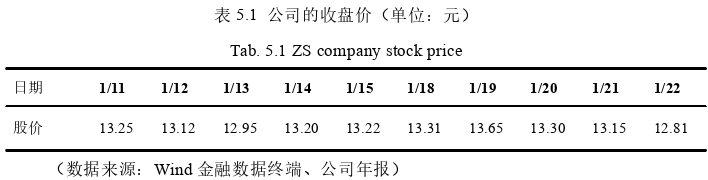 财务管理论文参考