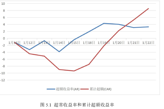 财务管理论文怎么写