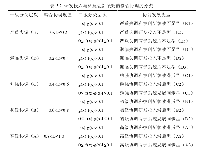 经济论文参考