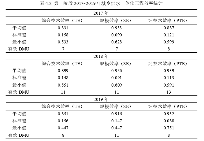 工程论文发表参考