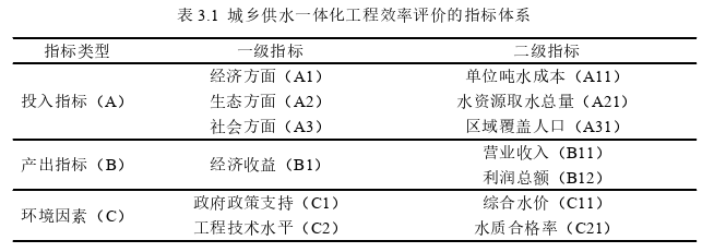 工程论文发表怎么写