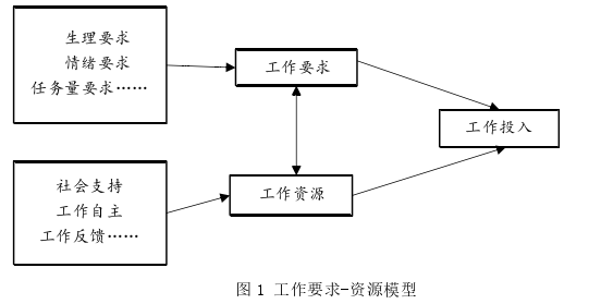 教育论文怎么写