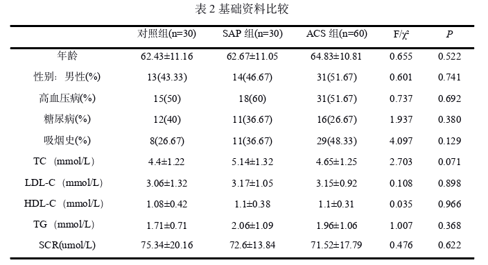 医学论文参考