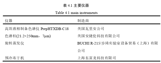 医药学论文参考