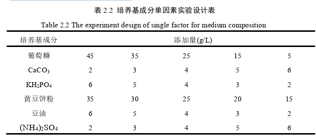 医药学论文怎么写