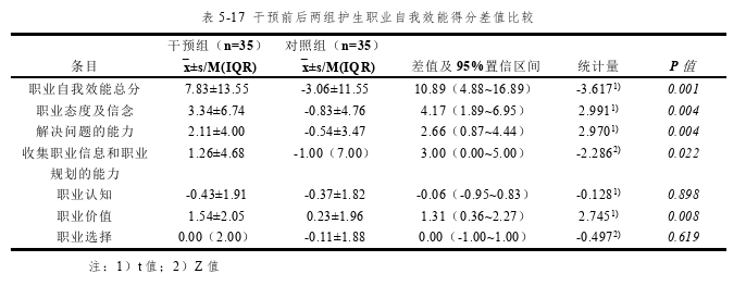 护理论文参考