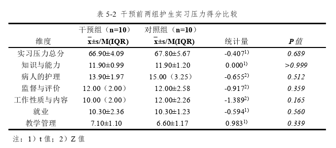 护理论文怎么写