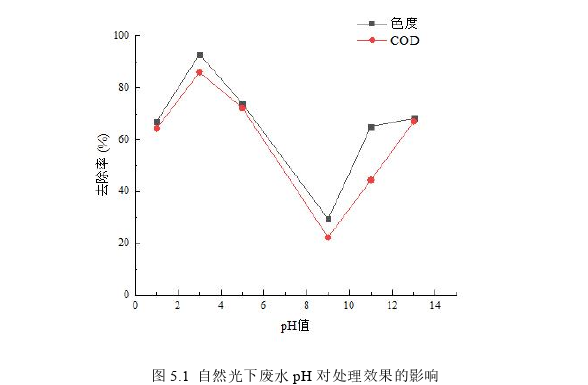 土木工程论文参考