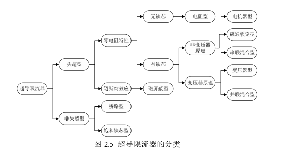 电力论文怎么写