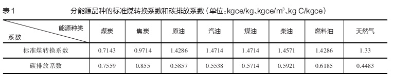 职称论文参考