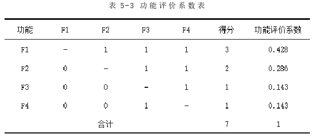 工程管理论文参考