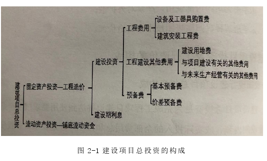 工程管理论文怎么写