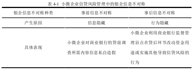 在职研究生论文参考