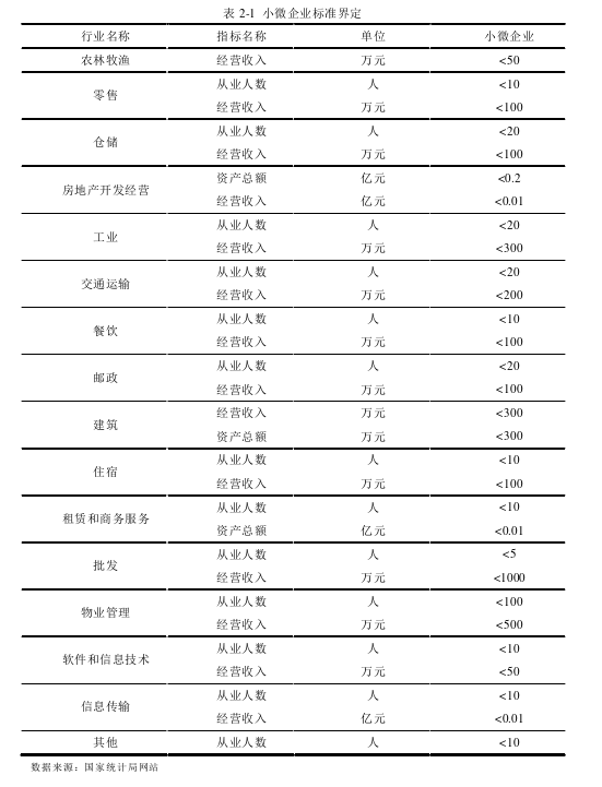 在职研究生论文怎么写