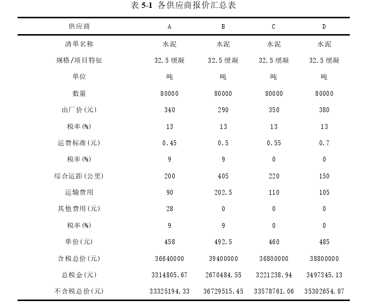 工程管理论文参考