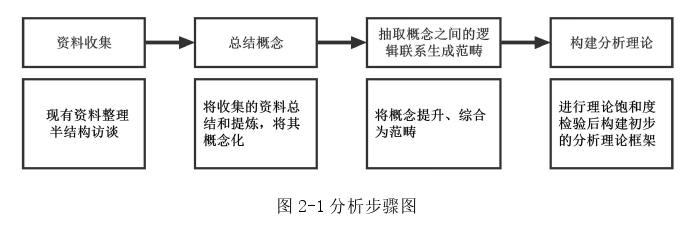 工程管理论文怎么写