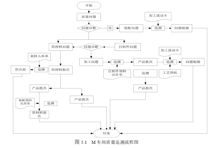 管理论文参考