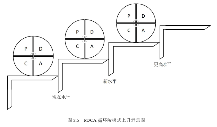 管理论文怎么写