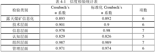 MBA论文怎么写