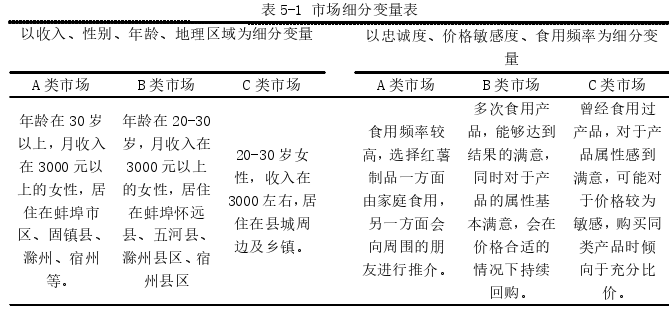 市场营销论文参考