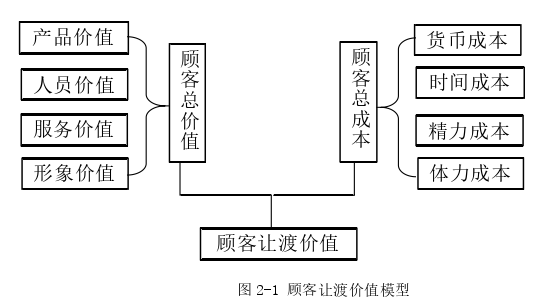 市场营销论文怎么写