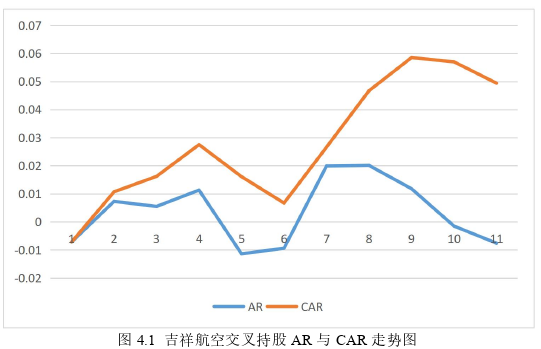 会计论文怎么写