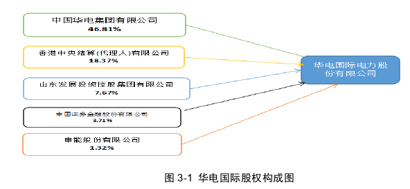 财务管理论文怎么写