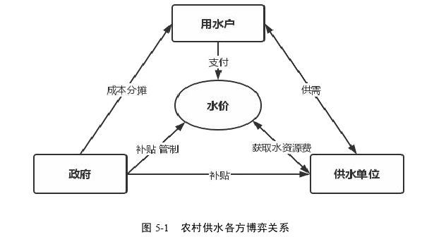 经济论文参考