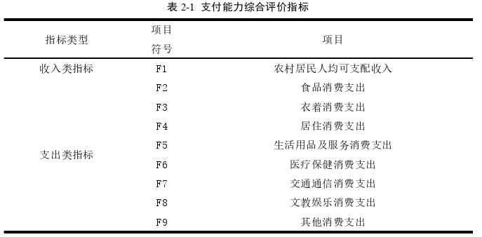 经济论文怎么写