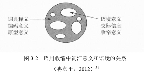 语言学论文怎么写