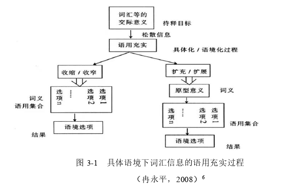 语言学论文参考