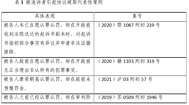 法学理论论文怎么写