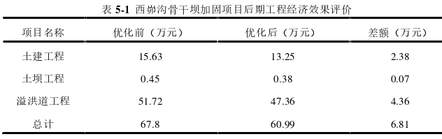 工程论文发表参考