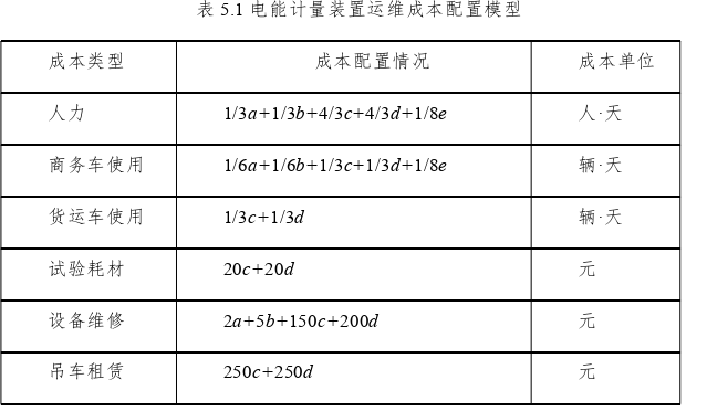 工程管理论文参考