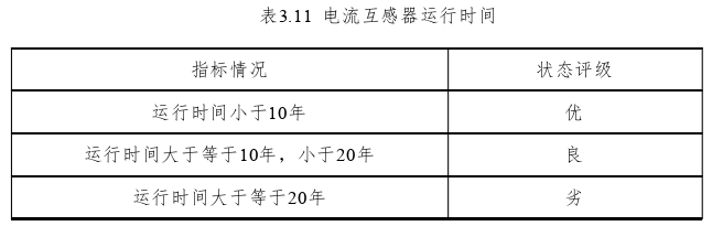 工程管理论文怎么写