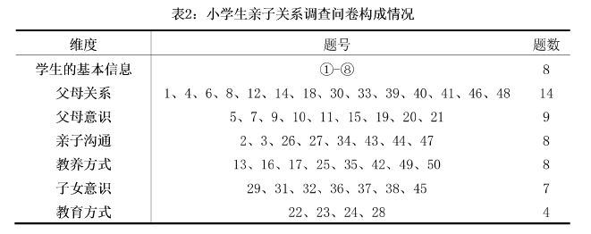 教育论文参考