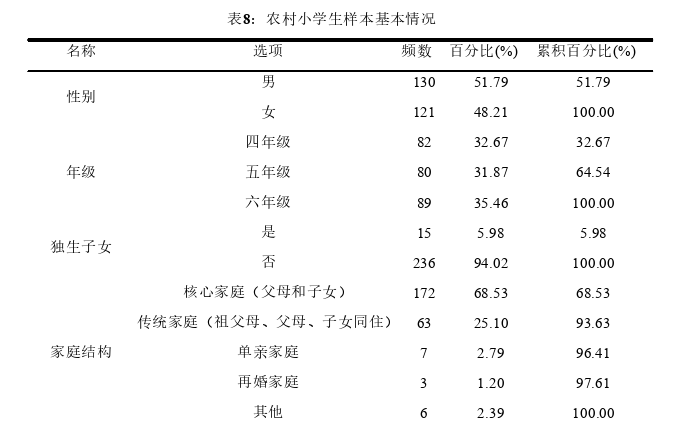 教育论文参考