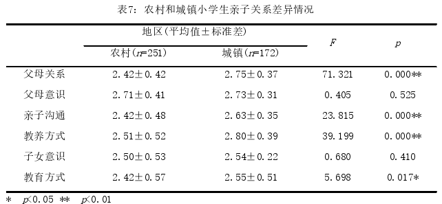 教育论文怎么写