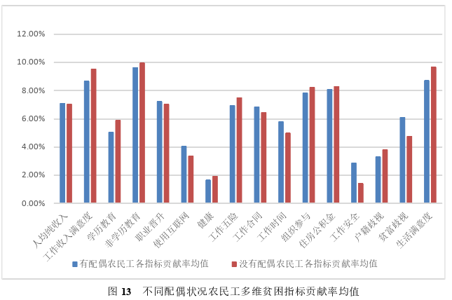 政治学论文参考