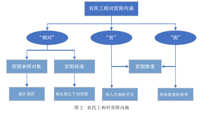 政治学论文怎么写