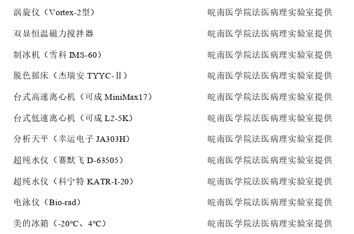 医学论文参考