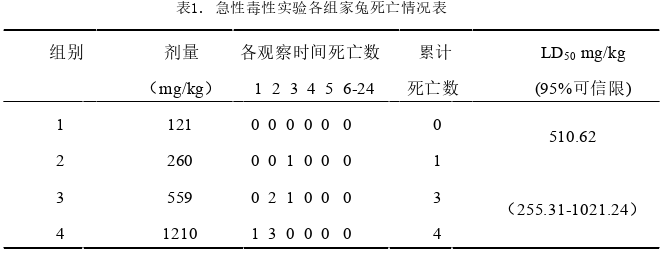 医学论文怎么写