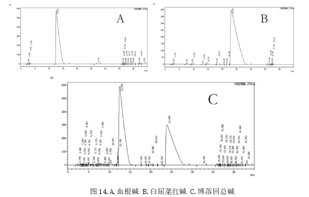 医学论文怎么写