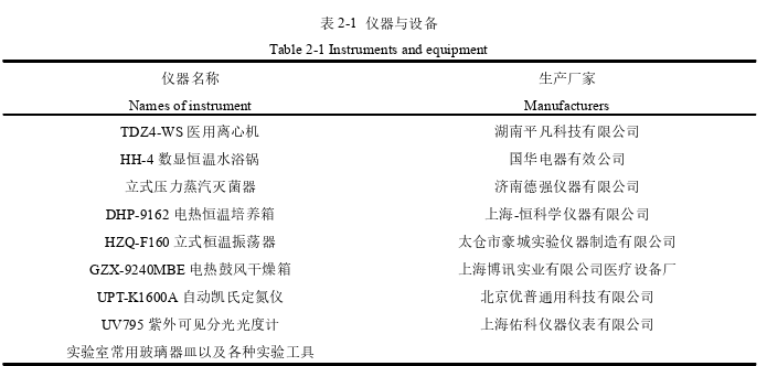 医药学论文参考